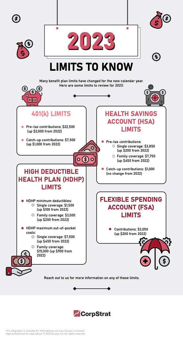 employee benefits infographic